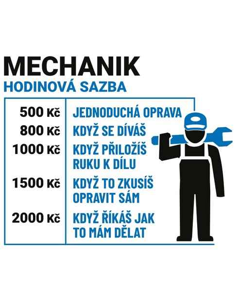 Keramický hrneček Hodinová sazba mechanik